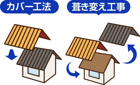 葺き替え工事とカバー工法の違い